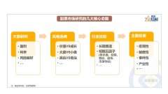 32幅图看懂A股分析框架！