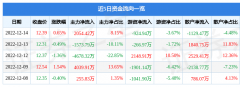 股票行情快报：大华股份（002236）12月14日主力资金净买入205442万元