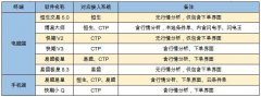 华金期货有限公司在春节假期期间2023年2月23日