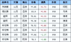 投稿人在金投网发表的所有信息（包括但不限于文字、视频、音频、数据及图表）仅代表个人观点2023年2月24日