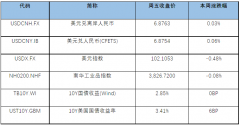 关于股票的基础知识中国3月财新制造业PMI为50%