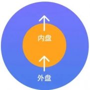 但是股价却出现了滞胀2023年4月14日股票初学知识