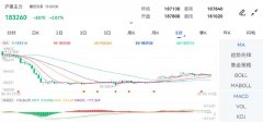 大幅下跌2.01%2023/5/6国际银价大涨原因