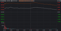 金百泽两天-25%，中信期货官方网站