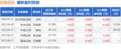 股票图片须重点关注的财务指标包括：应收账款/利润率近3年增幅、存货/营收率增幅