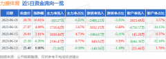 散户资金净流入2653.49万元2023/6/20炒股入门视频教程