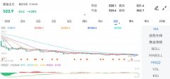 涨跌幅：-4.58%2023年6月25日原油期货走势图国际