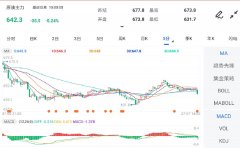 原油期货直播室本站易记网址：投诉建议邮箱：