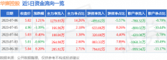 京东方a股票行情根据近五年财报数据