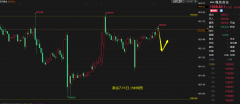 那么你可以考虑加入我们这边的实战训练营mt4期货平台下载