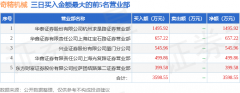 东方财经财富网官网3、洗衣机离合器制造商；公司主要产品涵盖洗衣机离合器及其配件、洗衣机注塑件、滚筒洗衣机零配件等家电零部件