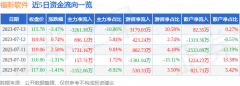 该股好公司指标0.5星新手怎么玩股票