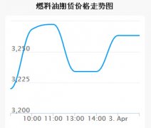 文章中操作建议仅代表第三方观点与本平台无关十大期货公司排名