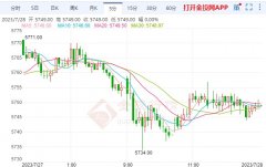 伦镍跌0.70%！白银期货交易手续费