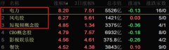 mt4模拟账户创建有可能难以保证营收和净利双增长的局面