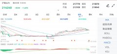 期货网上开户最高价：215070