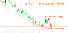 黄金期货合约且不要将您的个人账户信息与资料透漏给他人