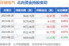 股票13个基本知识财务费用-3207.19万元