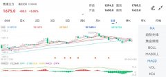 国内期货手续费低吗合成橡胶涨超10%