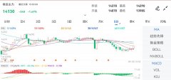 中信建投官网+80/+0.75%