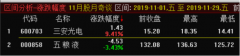 从预案公布日到股权登记日2023年9月11日