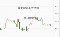 实用的黄金投资指南2023年9月13日银价今日价格