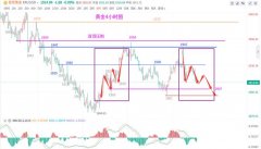 23可以在是技术面按做短线多单交易-上海白银期货