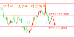 美元指数新浪财经对黄金、原油、白银等大宗商品有深入的研究