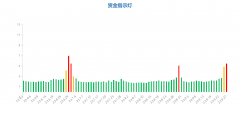 随着国家一带一路政策的深入推进股票论坛