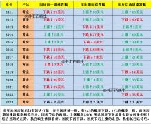 mt4开户有哪些并不构成投资建议