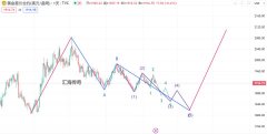 赢顺期货软件下载所以非农的数据整体是复杂的波动