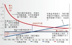 以上就是本文为广大投资者讲解的在实战操作中的新手如何投资基金的方法技巧！新浪财经官网首页