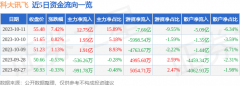 占总成交额6.34%股票网站排行榜