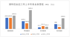 数据服务基本保持稳定增长外汇专户在哪开