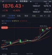 智库直播间对日内黄金技术前景进行分析