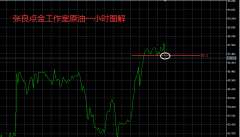 以上仅为个人当下对市场解读观点2023/10/16布伦特原油期货