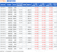 白银股票公司锂化合物生产毛利率随着行业周期出现一定波动