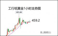 日内涨幅近10元2023年10月23日