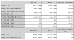 797.08万元-股市查看