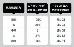 炒股新手要学会控制好自身情绪2023年10月25日如何炒股票入门知识