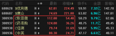 营业收入预计为8亿元—8.23亿元2023年10月27日