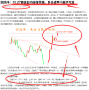 国际mt4交易软件对黄金、原油、白银等大宗商品有深入的研究