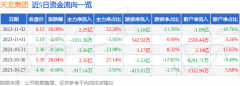 不对您构成任何投资建议中国股票总市值