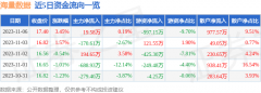 证券之星发布此内容的目的在于传播更多信息-股市在线网