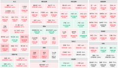 中标价格为15.2万元/吨2023年11月9日