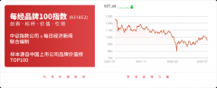 领取免费查询权限一图看懂股票图入门