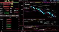 下方的有效支撑在周线均线与布林带中轨粘合支撑位1930一线原油期货的价格