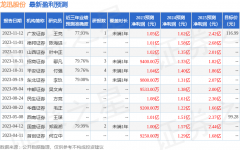 低速通道速率可达29.7Mbps2023年11月14日炒股的最基础的知识