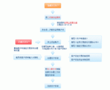 mt5软件怎么使用提高投资者的投资效率