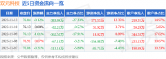 股票的运行原理公司主营收入3.52亿元